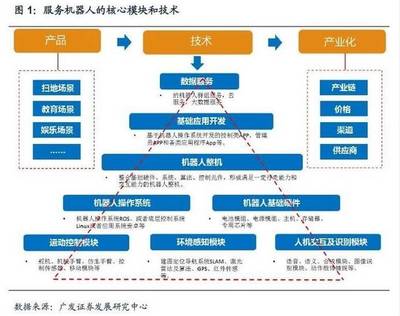 解決機器人行走難題 激光SLAM技術(shù)成發(fā)展重點